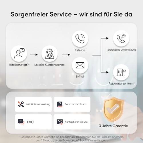 Sunseeker S5 AWD Mähroboter 1600m² – Ohne Begrenzungskabel, RTK+Vision, 60% Steigung, App