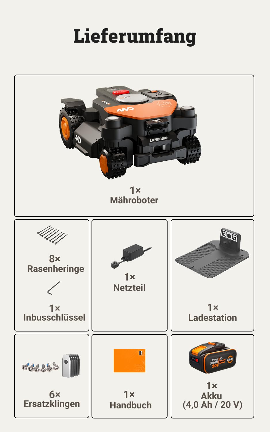 WORX Landroid Vision Cloud WR341E 4WD Mähroboter 1000 m² – Ohne Begrenzungskabel, RTK, 84% Steigung
