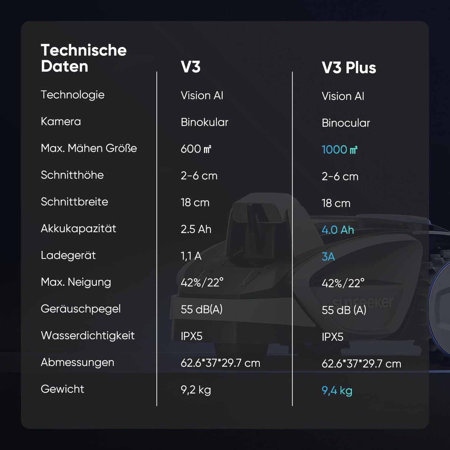 Sunseeker V3 Plus Mähroboter 1000 m² Silbergrau – Ohne Begrenzungskabel, Vision AI, 42% Steigung