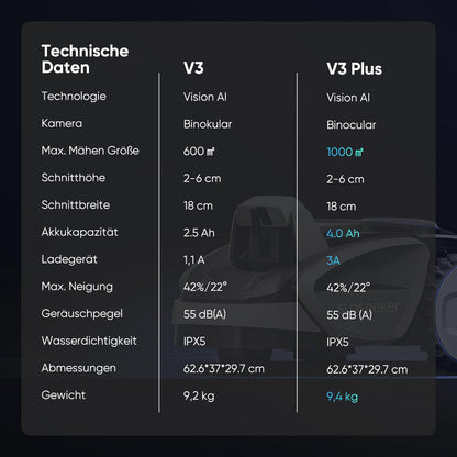 Sunseeker V3 Plus Mähroboter 1000 m² Silbergrau – Ohne Begrenzungskabel, Vision AI, 42% Steigung