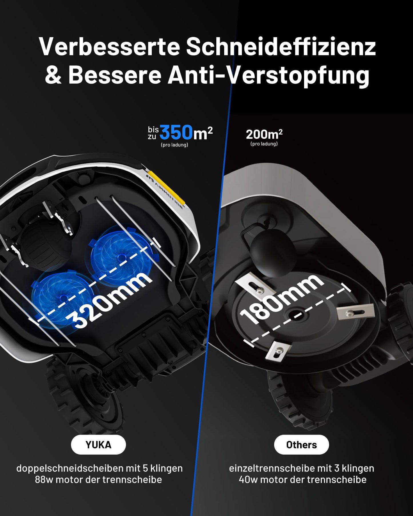 MAMMOTION YUKA 2000 Mähroboter 2400 m² – Ohne Begrenzungskabel, NetRTK+Vision, 50% Steigung