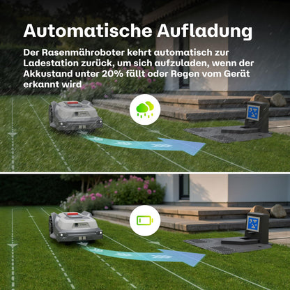 RoboUP T600 Mähroboter 800 m² – Ohne Begrenzungskabel, RTK, KI-Erkennung, 20° Steigung