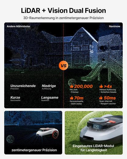 Navimow i208 Mähroboter 800 m² inkl. Garage M – Ohne Begrenzungskabel, LiDAR+Vision, 45% Steigung